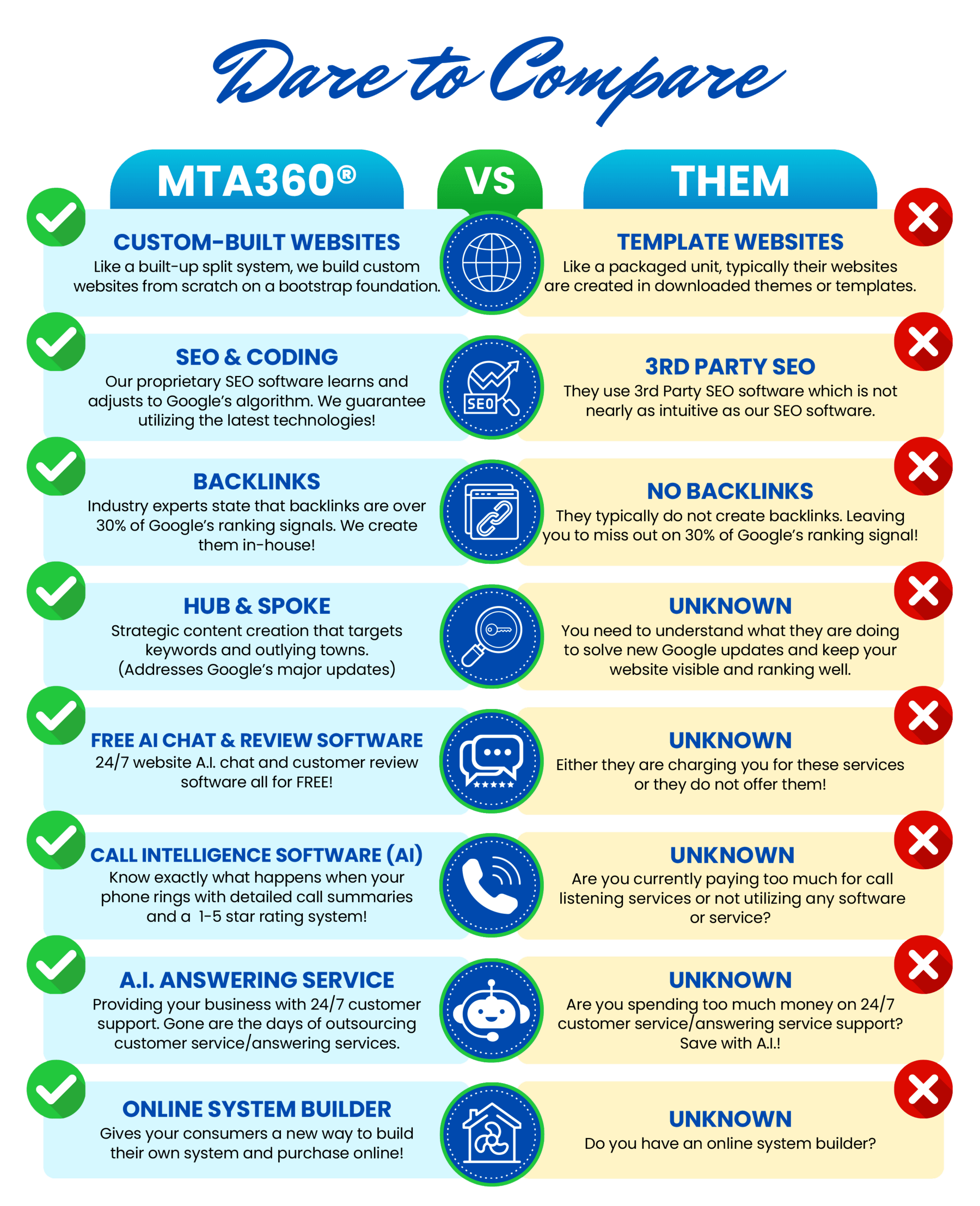 Dare-to-Compare-Modal
